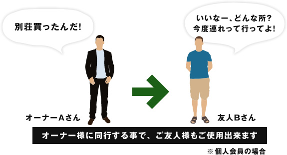 オーナー様に同行する事で、ご友人様もご使用出来ます