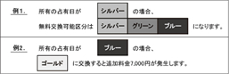 占有日交換の例